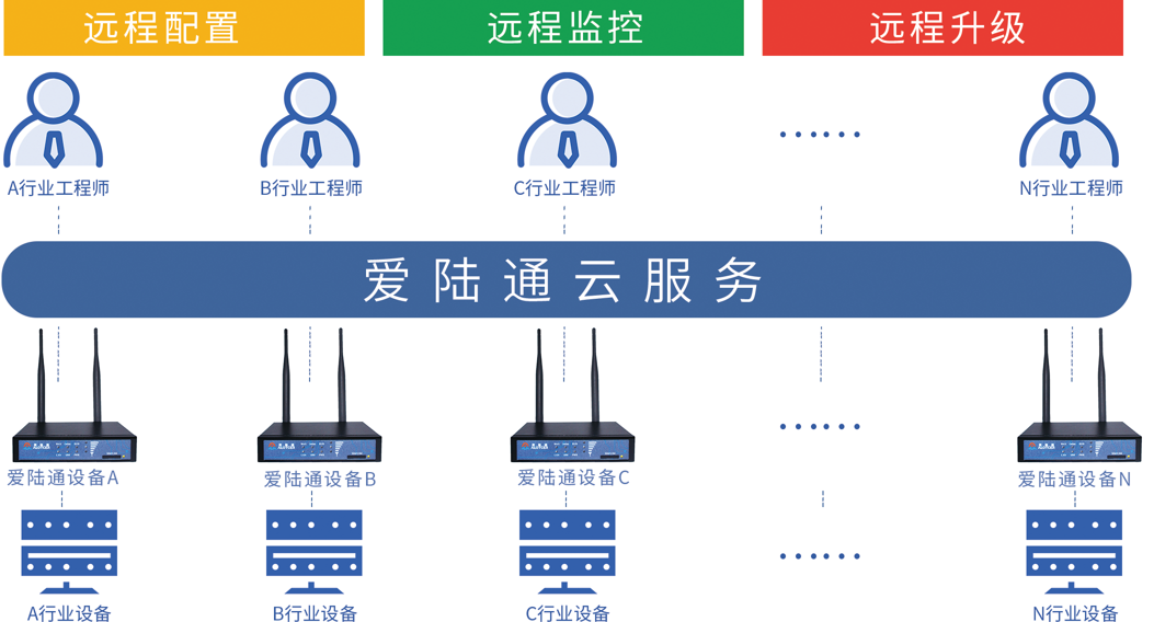 1666582889773270.png 云服务.png