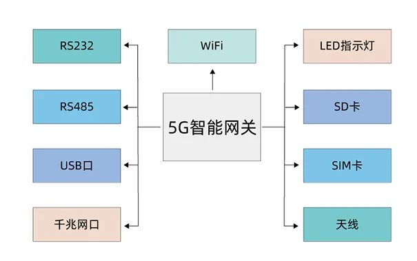 1670468158185780.png 工业网关.png