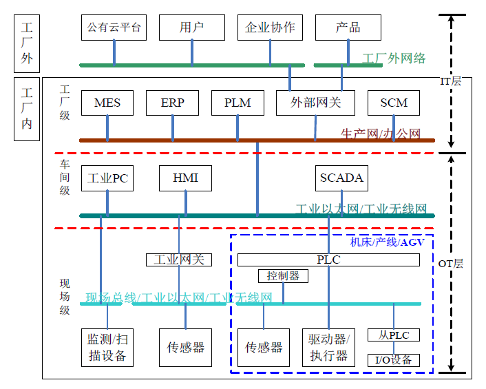 1670987044496843.png 工业互联网网络体系.png
