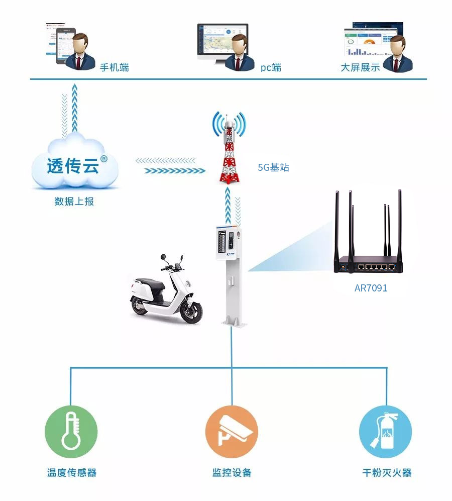 1671417876551916.jpg 智能充电桩.jpg