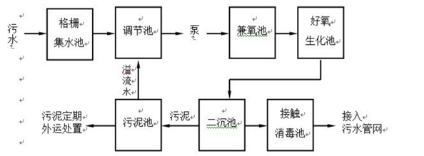 1672803254101580.png 废水处理原理.png