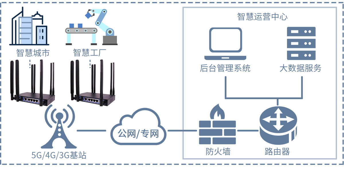 1672885373204202.png 路由器应用.png