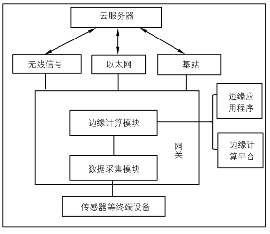 1673409829206667.png 5G边缘网关.png