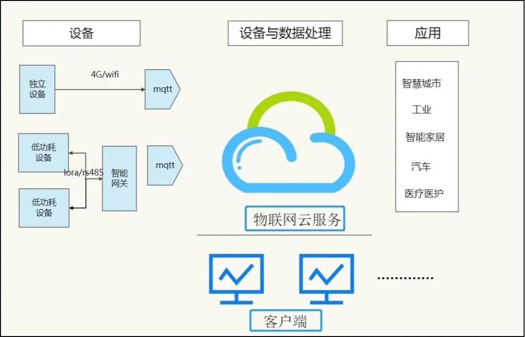 1673925479208601.png MQTT协议.png