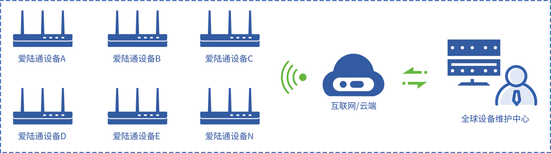 1675049072445158.png 管理中心.png