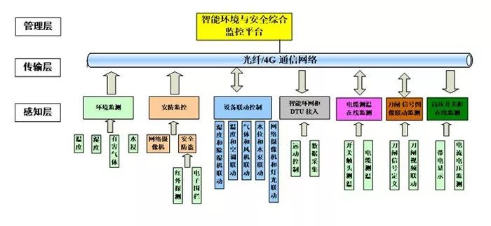 1675135637747729.jpg 平台架构.jpg