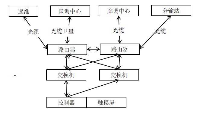 1675394983155498.png 拓扑图.png