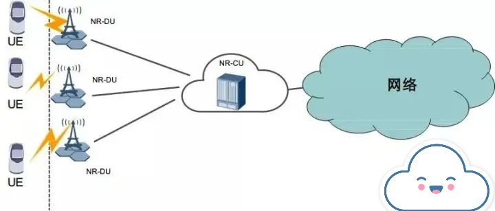 1675913520147944.png DTU应用.png