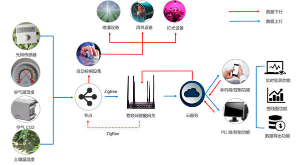 1676879301107819.jpg 农业应用架构图.jpg