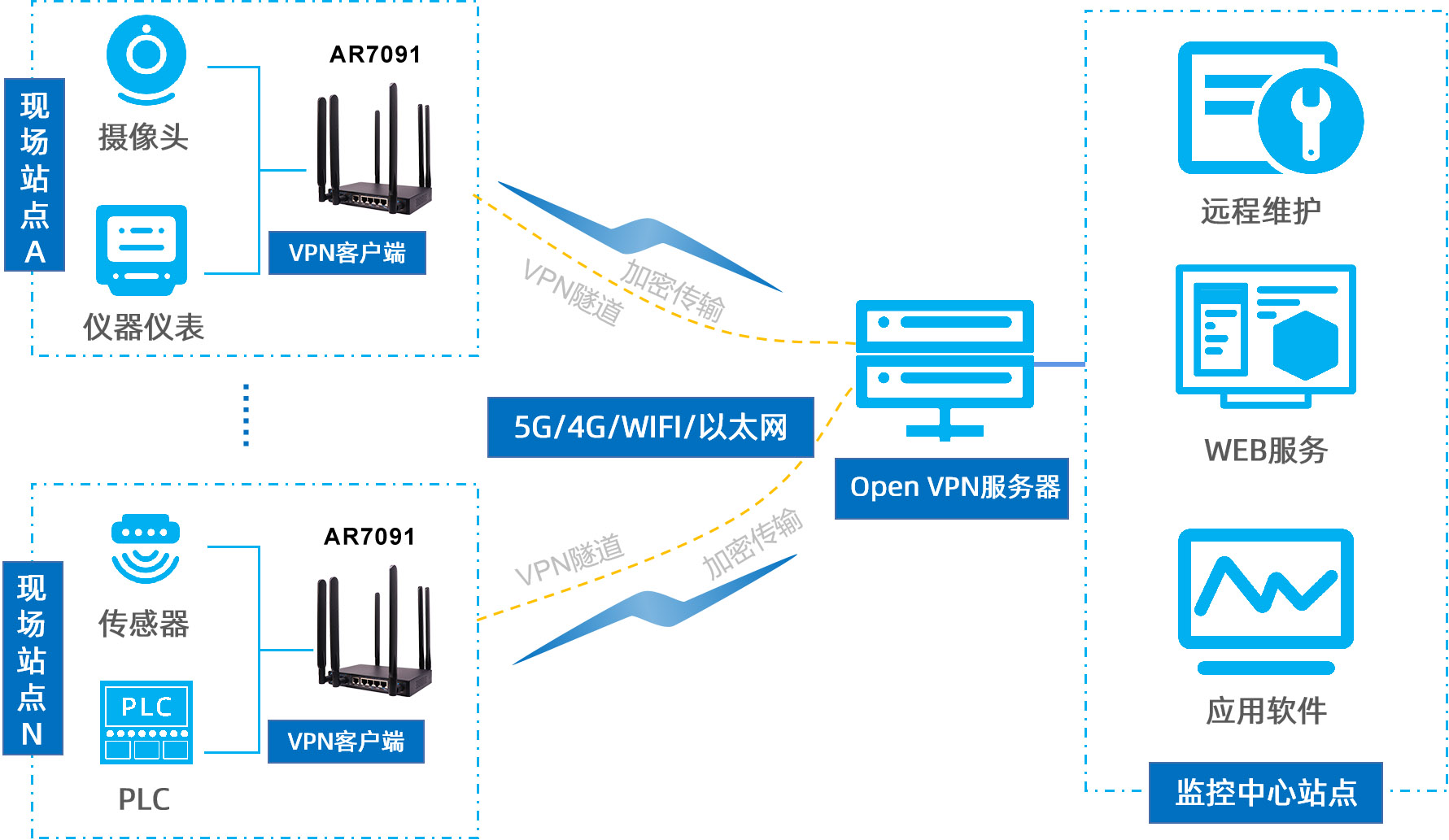 1677131688171437.jpg 架构图.jpg