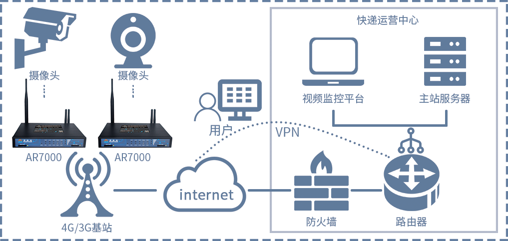 1677217821214360.png 摄像头.png