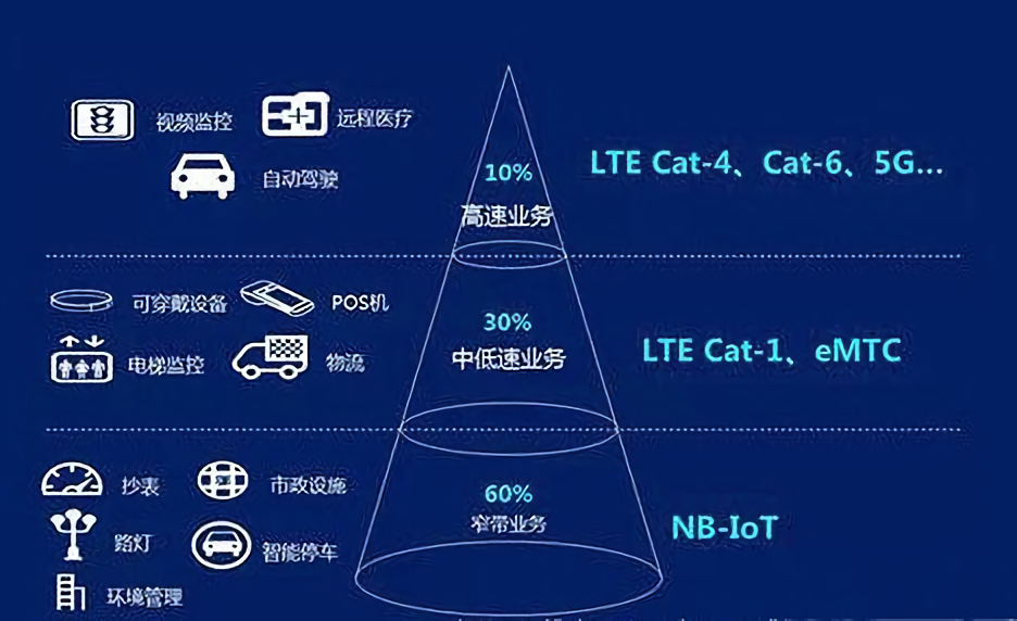 1677563461186215.png 物联网速率1.png