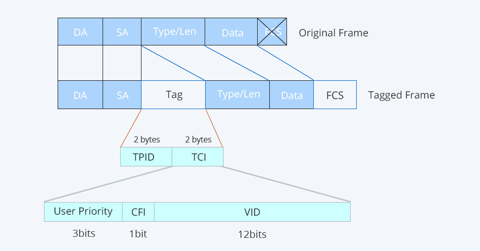 1683178960193857.png VLAN标记.png